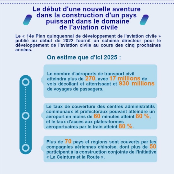 Avec la livraison du premier gros avion de ligne C919, la Chine accélère vers le statut de puissance aéronautique