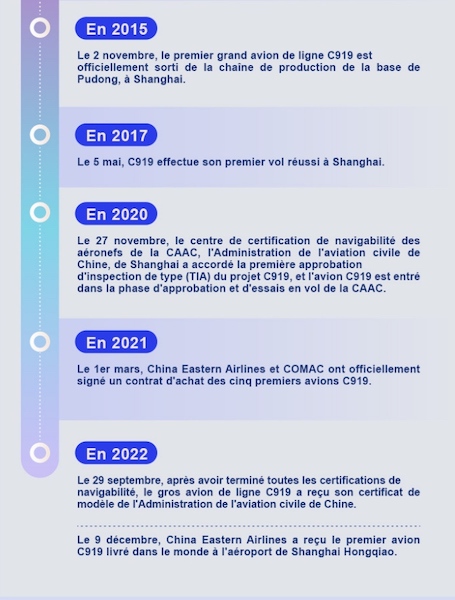 Avec la livraison du premier gros avion de ligne C919, la Chine accélère vers le statut de puissance aéronautique