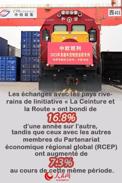 Infographie : le commerce extérieur de la Chine renoue avec la croissance